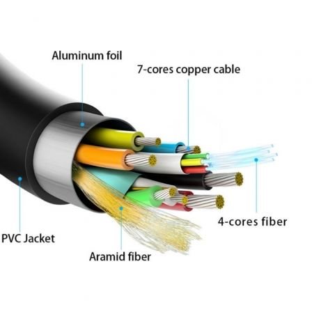 Cable HDMI 2.1 AOC 8K Aisens A153-0519/ HDMI Macho - HDMI Macho/ 30m/ Negro - Imagen 3
