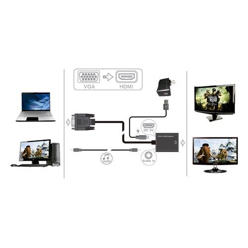 approx APPC25 Adaptador VGA A HDMI - Imagen 4